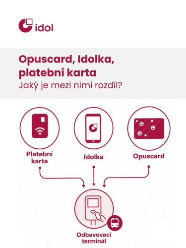 2026_platba Opuscard_Idolka oproti plat_karte