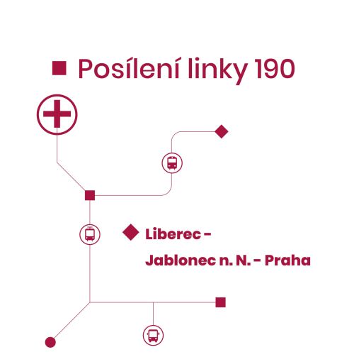 Posílení linky 190 Jablonec nad Nisou - Praha