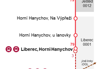 Schéma 79