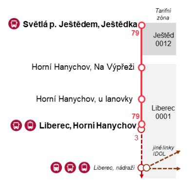 Schéma 79
